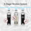 effects of 3 stages