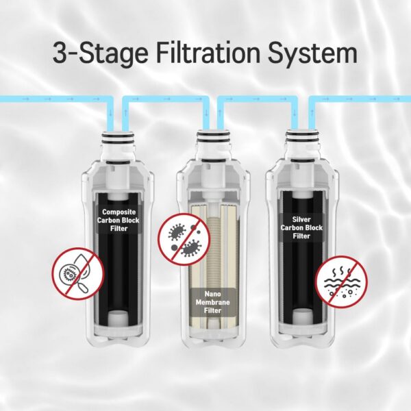 effects of 3 stages